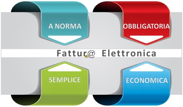 Fatturazione Elettronica B2B E PA